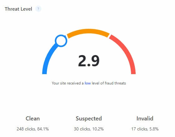 click fraud detection