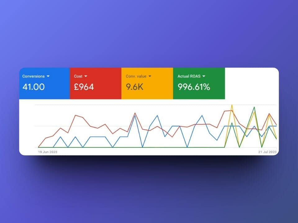 bespoke finishings google ads stats 19-6 to 21-7 graphiic