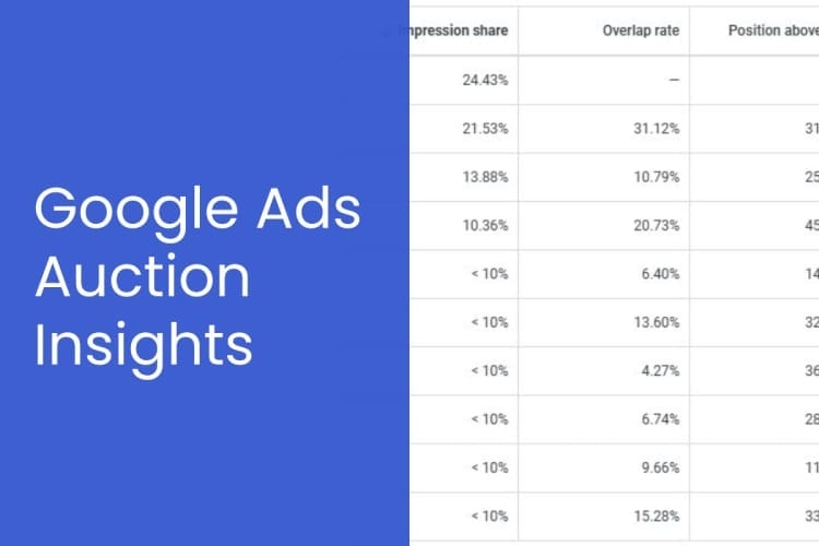 google ads auction insights