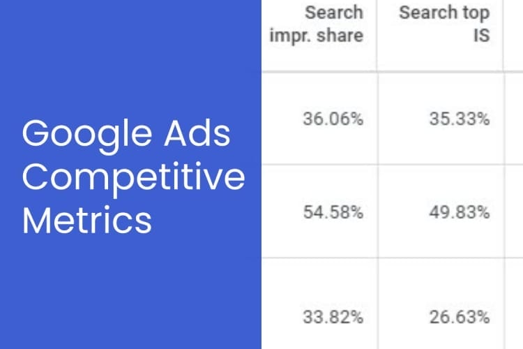 google ads competitive metrics featured